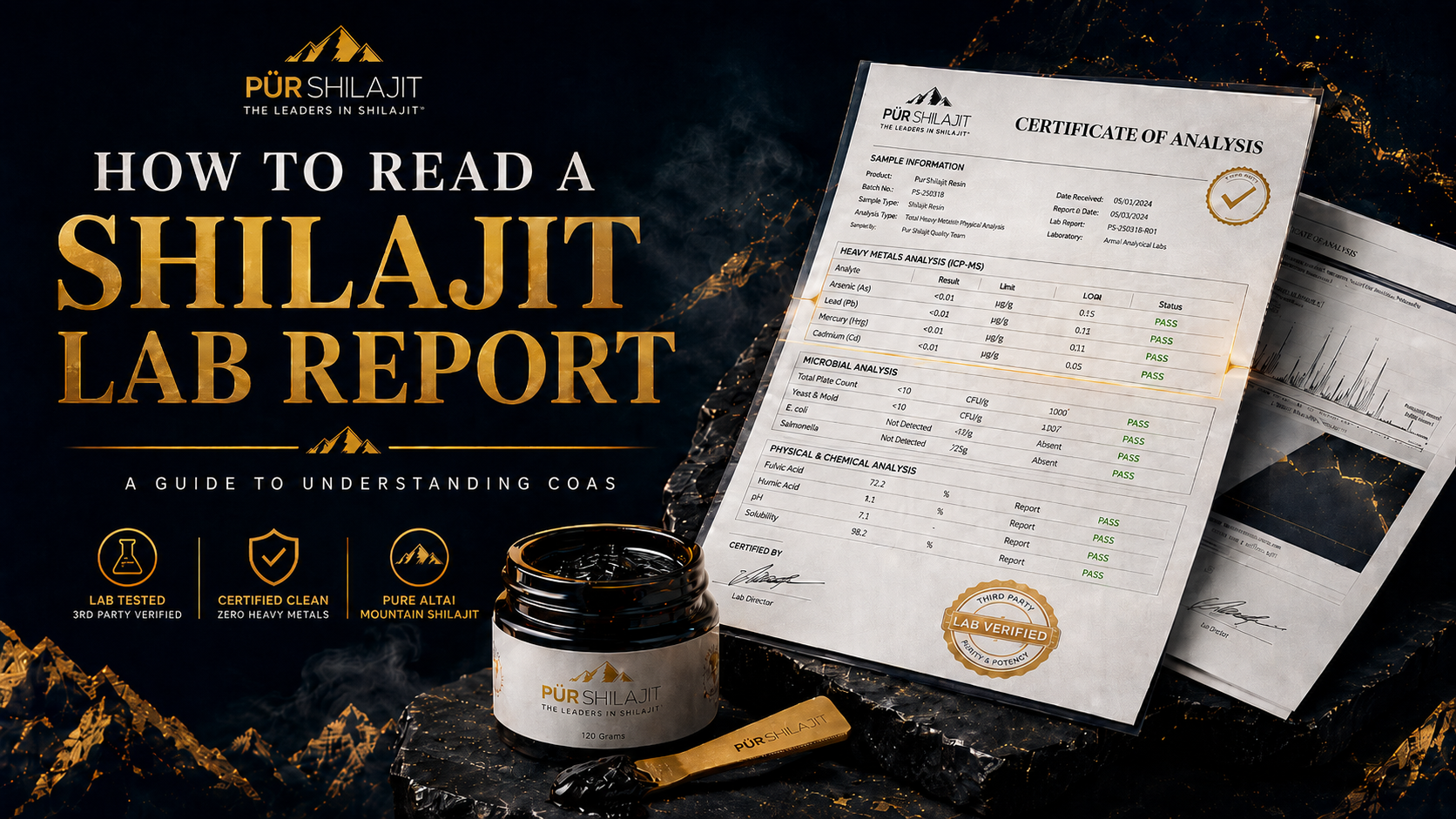 How to Read a Shilajit Lab Report